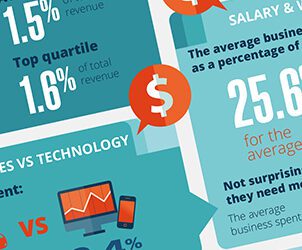 Where do top businesses spend their money?